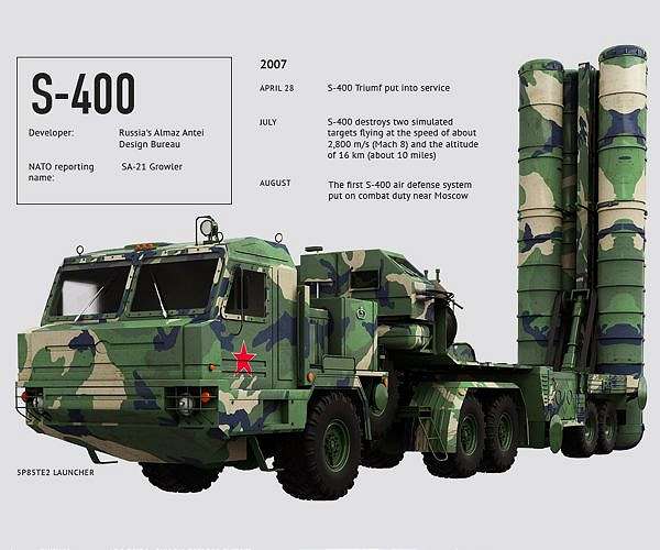 Turkey says still talking to Russia about missile deliveries