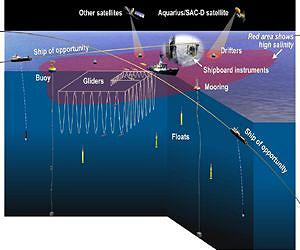 NASA Goes Below the Surface to Understand Salinity