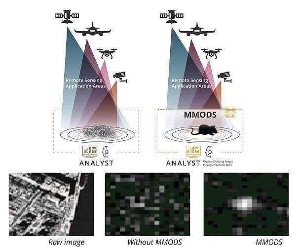 Detecting threats beyond the limits of human, sensor sight