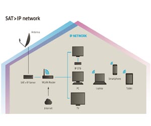 SES Announces First SAT-IP Converter Certification