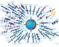 Space Systems/Loral Selected To Provide Satellite To DISH Network