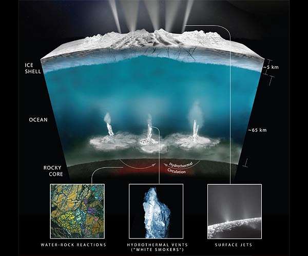 What it would take to discover life on Saturn's icy moon Enceladus