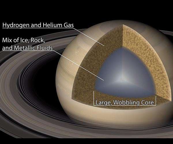 Saturn makes waves in its own rings