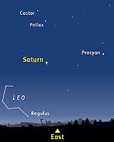 See Saturn At Its Best This Friday