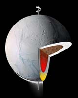Saturn Moon Enceladus Rolled Over