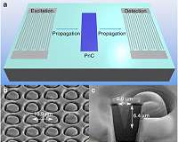 Riding the wave: Pioneering research tames nanoquakes
