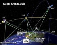 New SBIRS ground system enters into dedicated operational testing
