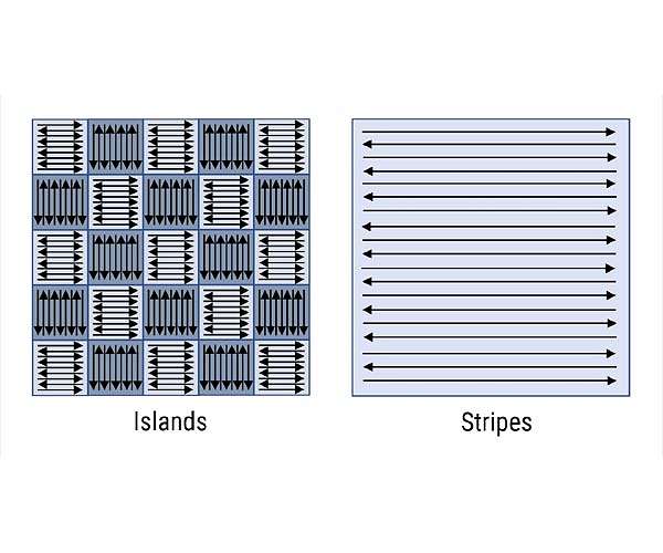 Smarter 3D printing makes better parts faster