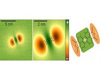 Down to the quantum dot