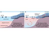 Heat release from stagnant deep sea helped end last Ice Age
