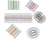 Unraveling truly one-dimensional carbon solids
