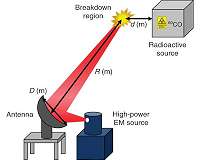 UNIST improves remote detection of hazardous radioactive substances