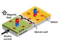 Physics of slow microscopic changes in magnetic structures revealed