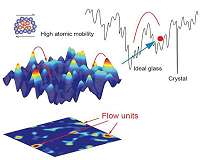 Flow units: Dynamic defects in metallic glasses