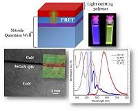 Exploring the limits for high-performance LEDs and solar cells