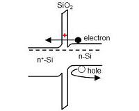 NREL theorizes defects could improve solar cells