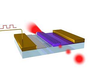 Graphene-based optical modulators poised to break speed limits in digital communications