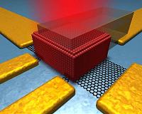 A new sensitive and stable self-powered photodetector