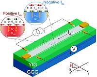 Practical spin wave transistor one step closer