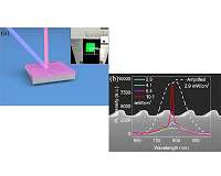 The world's first all-Si laser