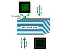 New NIST metamaterial gives light a one-way ticket