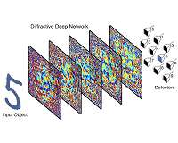 UCLA-developed artificial intelligence device identifies objects at the speed of light