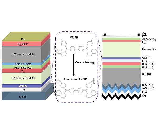 High-efficiency perovskite tandem solar cells using cross-linked layers