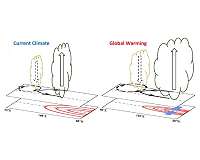 ENSO heat engine shifts eastward under global warming