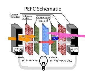 Solvay hails world's largest fuel cell of type in Flanders