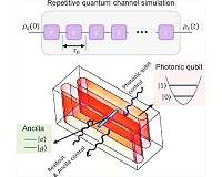 Arbitrary quantum channel simulation for a superconducting qubit