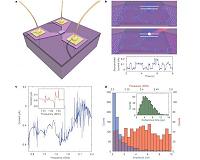 Exploring defects in nanoscale devices for possible quantum computing applications