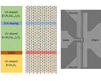 Getting electrons to move in a semiconductor