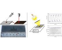 Prototype device for measuring graphene-based electromagnetic radiation created