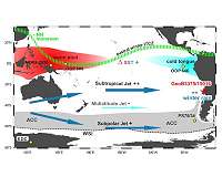 Changes in high-altitude winds over the South Pacific produce long-term effects