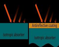 Scientists show a new way to absorb electromagnetic radiation