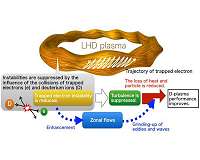 Clarifying the mechanism for suppressing turbulence through ion mass