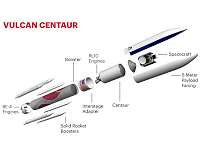 Aerojet Rocketdyne to provide ULA's Vulcan Centaur Key Propulsion for future Air Force Launch Services