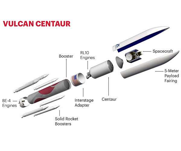 Vulcan rocket one step closer to launch