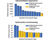 Researchers identify materials to improve biofuel and petroleum processing
