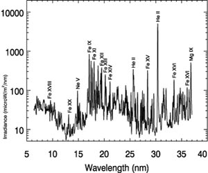 SDO Spots a Late Phase in Solar Flares