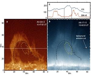 LockMart Scientists Discover Mechanism That Could Feed Solar Explosions
