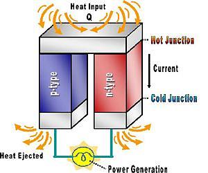Researchers one step closer to new kind of thermoelectric 'heat engine'