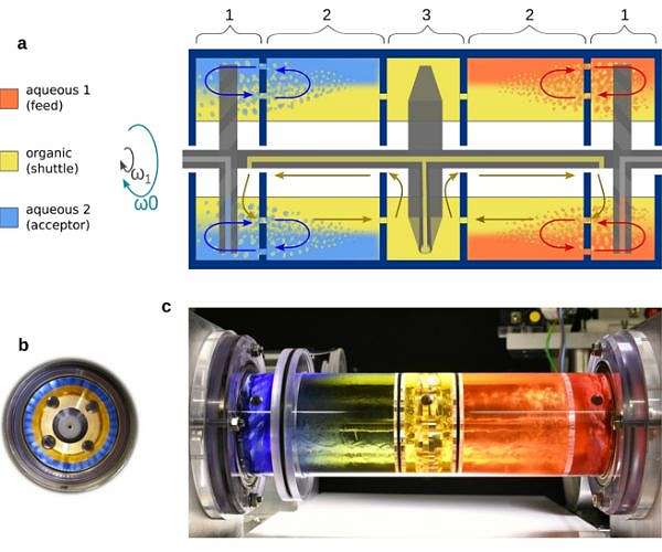 Recycling of valuable metals from spent lithium ion batteries using spinning reactors
