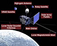 Japan's Lunar Explorer Enters Observation Orbit