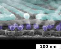 Nanoscale 'conversations' create complex, multi-layered structures