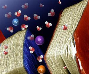 Drexel finds new energy storage capabilities between layers of 2-D materials