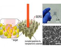 Novel 'crumpling' of hybrid nanostructures increases SERS sensitivity