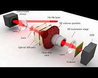 A new approach to 3-D holographic displays greatly improves the image quality