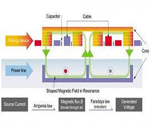 Wireless power transfer technology for high capacity transit