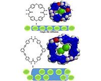 Giving atoms their marching orders